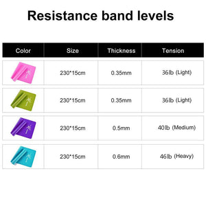 Elastic Rubber Resistance Bands 2.3 m